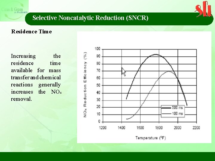 Selective Noncatalytic Reduction (SNCR) Residence Time Increasing the residence time available for mass transfer