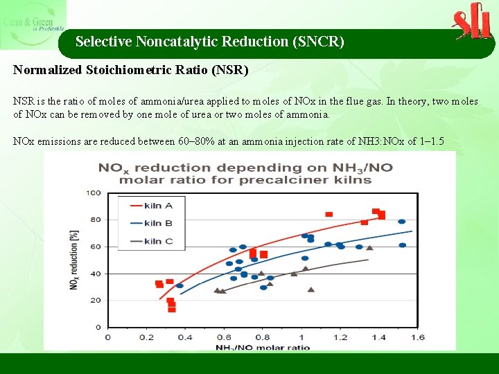 Selective Noncatalytic Reduction (SNCR) Normalized Stoichiometric Ratio (NSR) NSR is the ratio of moles