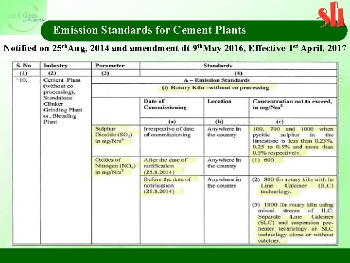 Emission Standards for Cement Plants Notified on 25 th. Aug, 2014 and amendment dt