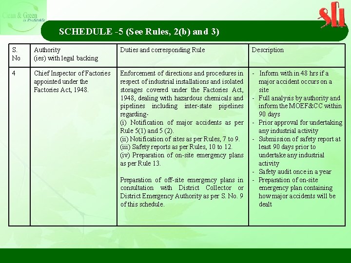SCHEDULE -5 (See Rules, 2(b) and 3) S. No Authority (ies) with legal backing