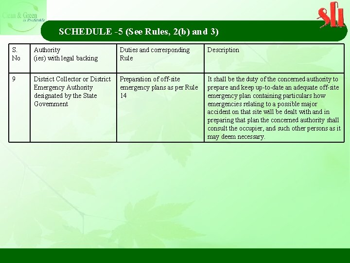 SCHEDULE -5 (See Rules, 2(b) and 3) S. No Authority (ies) with legal backing
