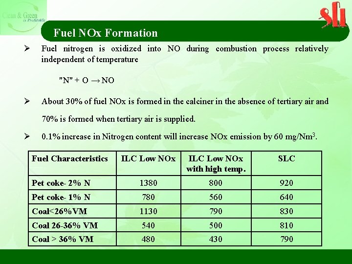Fuel NOx Formation Ø Fuel nitrogen is oxidized into NO during combustion process relatively