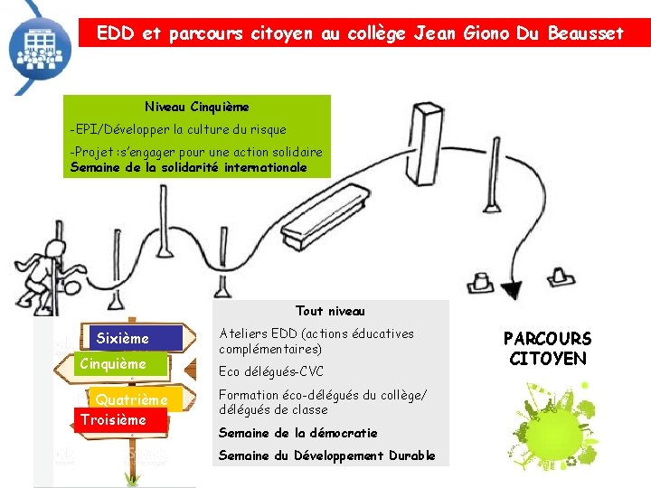 EDD et parcours citoyen au collège Jean Giono Du Beausset Niveau Cinquième -EPI/Développer la