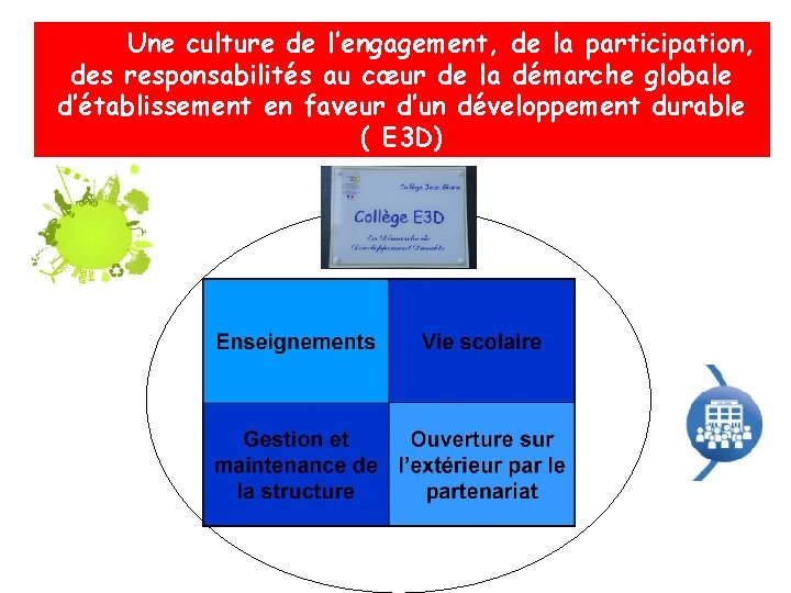 Une culture de l’engagement, de la participation, des responsabilités au cœur de la démarche