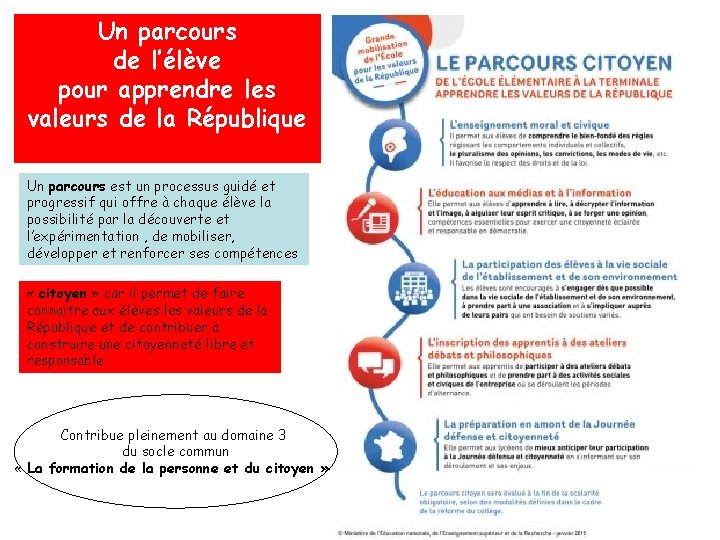 Un parcours de l’élève pour apprendre les valeurs de la République Un parcours est