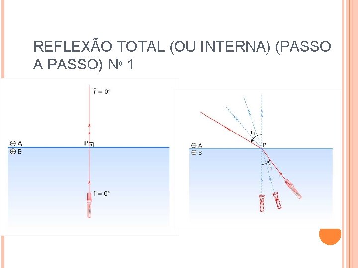REFLEXÃO TOTAL (OU INTERNA) (PASSO A PASSO) Nº 1 REFLEXÃO TOTAL (OU INTERNA) (PASSO A PASSO) Nº 1