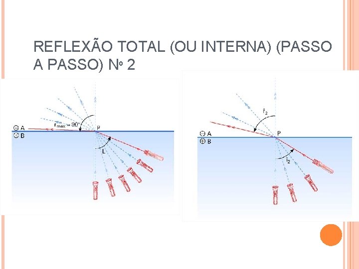 REFLEXÃO TOTAL (OU INTERNA) (PASSO A PASSO) Nº 2 REFLEXÃO TOTAL (OU INTERNA) (PASSO A PASSO) Nº 2