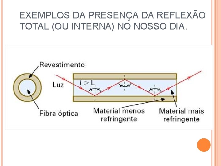 EXEMPLOS DA PRESENÇA DA REFLEXÃO TOTAL (OU INTERNA) NO NOSSO DIA. EXEMPLOS DA PRESENÇA DA REFLEXÃO TOTAL (OU INTERNA) NO NOSSO DIA.