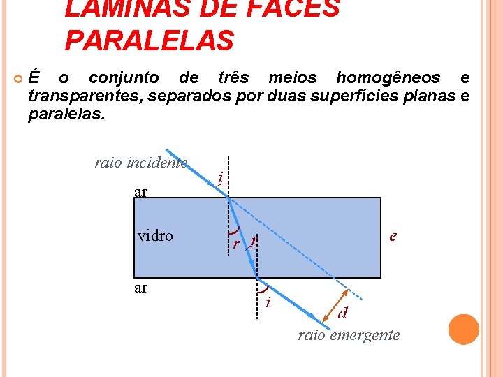 L MINAS DE FACES PARALELAS É o conjunto de três meios homogêneos e transparentes, L MINAS DE FACES PARALELAS É o conjunto de três meios homogêneos e transparentes,