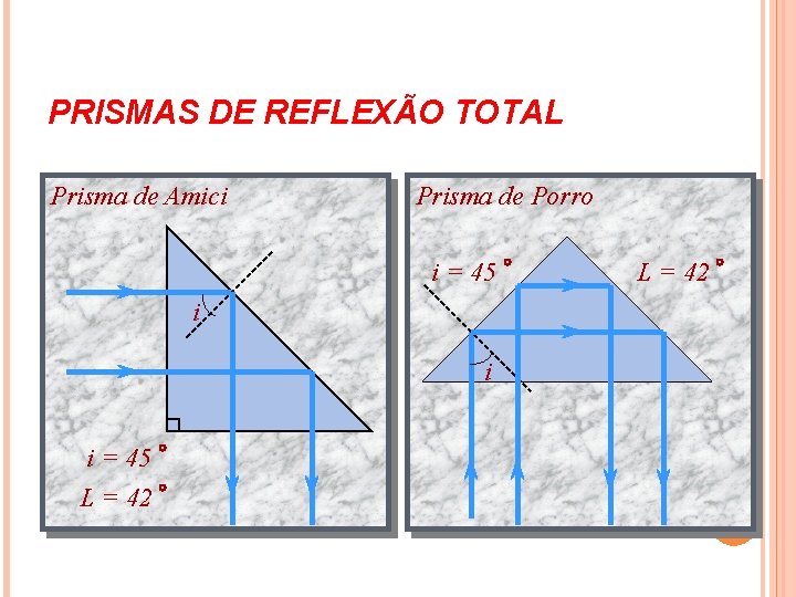 PRISMAS DE REFLEXÃO TOTAL Prisma de Amici Prisma de Porro i = 45 i PRISMAS DE REFLEXÃO TOTAL Prisma de Amici Prisma de Porro i = 45 i