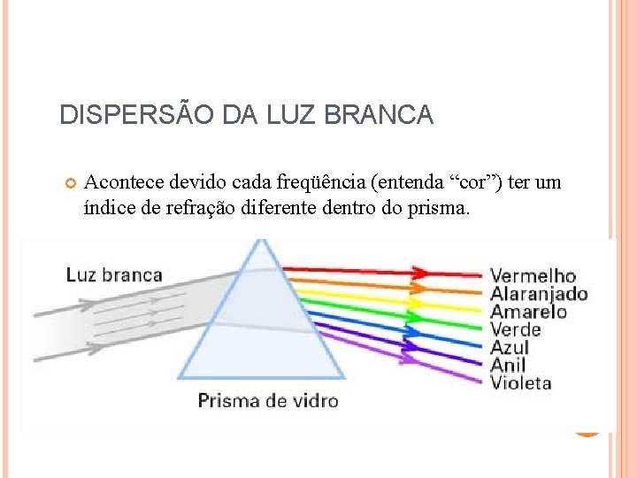 DISPERSÃO DA LUZ BRANCA Acontece devido cada freqüência (entenda “cor”) ter um índice de DISPERSÃO DA LUZ BRANCA Acontece devido cada freqüência (entenda “cor”) ter um índice de