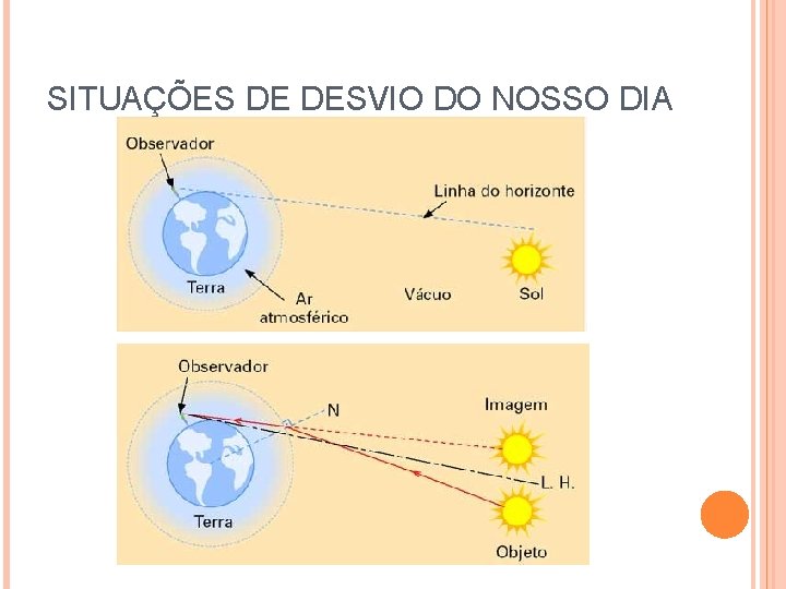 SITUAÇÕES DE DESVIO DO NOSSO DIA SITUAÇÕES DE DESVIO DO NOSSO DIA
