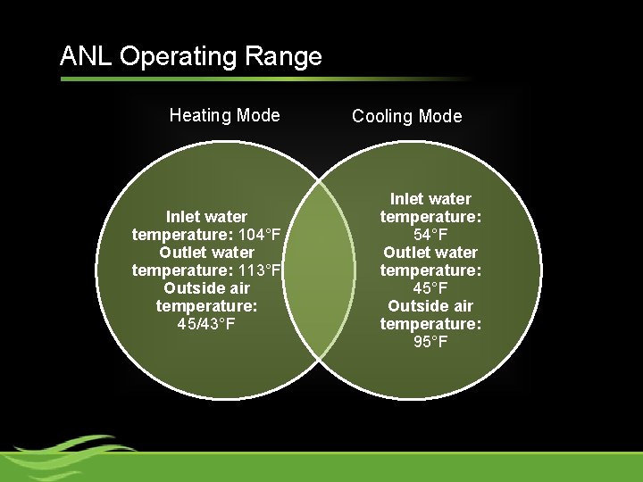 ANL Operating Range Heating Mode Inlet water temperature: 104°F Outlet water temperature: 113°F Outside