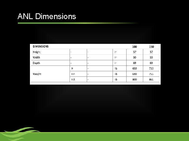 ANL Dimensions 100 150 