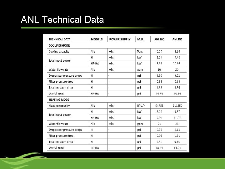 ANL Technical Data 