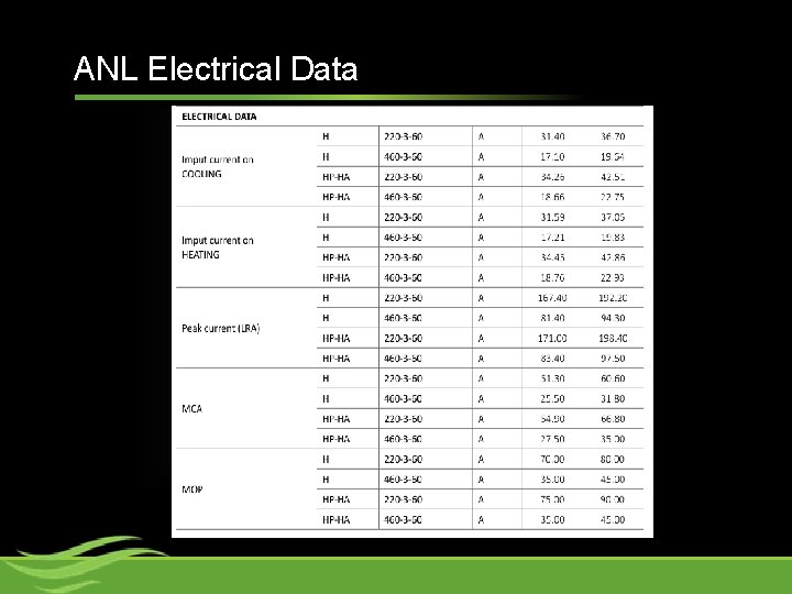 ANL Electrical Data 