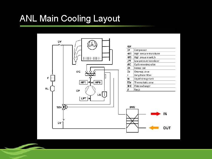 ANL Main Cooling Layout 