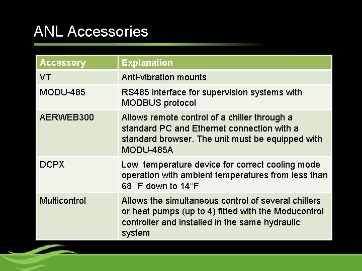 ANL Accessories Accessory Explanation VT Anti-vibration mounts MODU-485 RS 485 interface for supervision systems