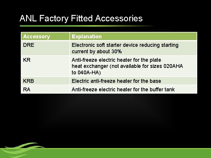 ANL Factory Fitted Accessories Accessory Explanation DRE Electronic soft starter device reducing starting current
