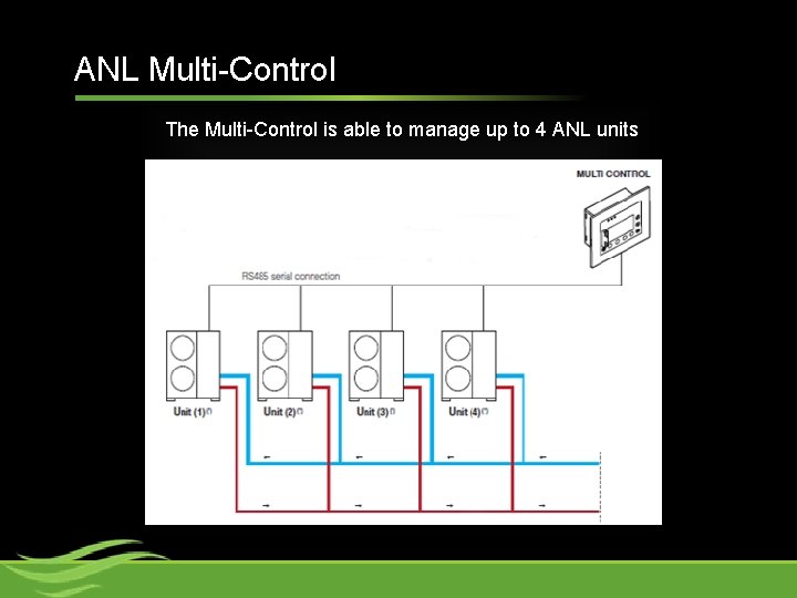ANL Multi-Control The Multi-Control is able to manage up to 4 ANL units 
