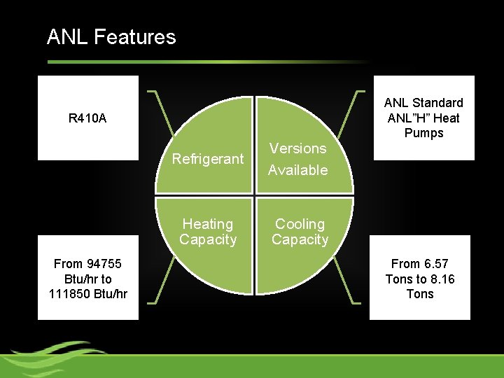 ANL Features R 410 A From 94755 Btu/hr to 111850 Btu/hr Refrigerant Versions Available