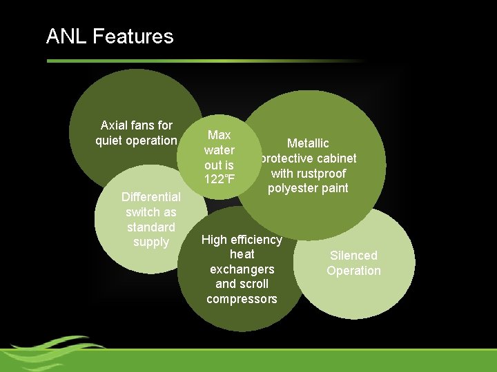 ANL Features Axial fans for quiet operation Differential switch as standard supply Max water