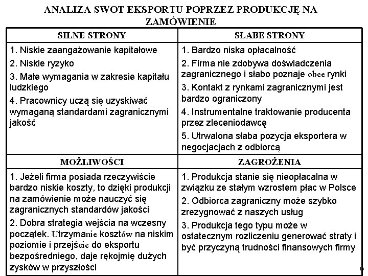 ANALIZA SWOT EKSPORTU POPRZEZ PRODUKCJĘ NA ZAMÓWIENIE SILNE STRONY 1. Niskie zaangażowanie kapitałowe 2.