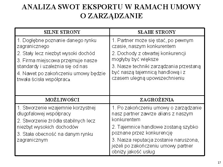 ANALIZA SWOT EKSPORTU W RAMACH UMOWY O ZARZĄDZANIE SILNE STRONY SŁABE STRONY 1. Dogłębne ANALIZA SWOT EKSPORTU W RAMACH UMOWY O ZARZĄDZANIE SILNE STRONY SŁABE STRONY 1. Dogłębne