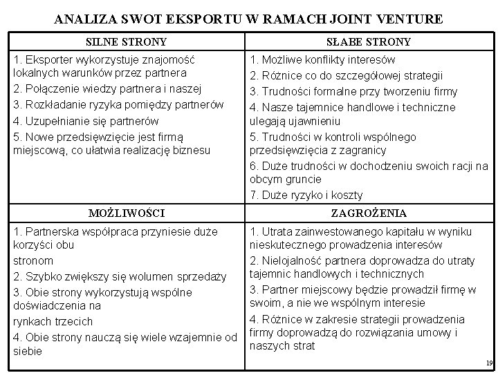 ANALIZA SWOT EKSPORTU W RAMACH JOINT VENTURE SILNE STRONY 1. Eksporter wykorzystuje znajomość lokalnych