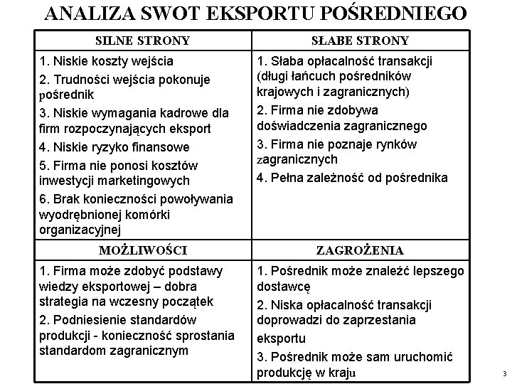 ANALIZA SWOT EKSPORTU POŚREDNIEGO SILNE STRONY 1. Niskie koszty wejścia 2. Trudności wejścia pokonuje