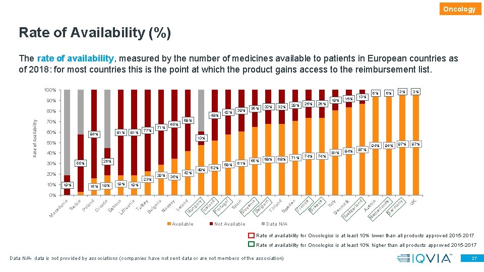 Oncology Rate of Availability (%) The rate of availability, measured by the number of Oncology Rate of Availability (%) The rate of availability, measured by the number of