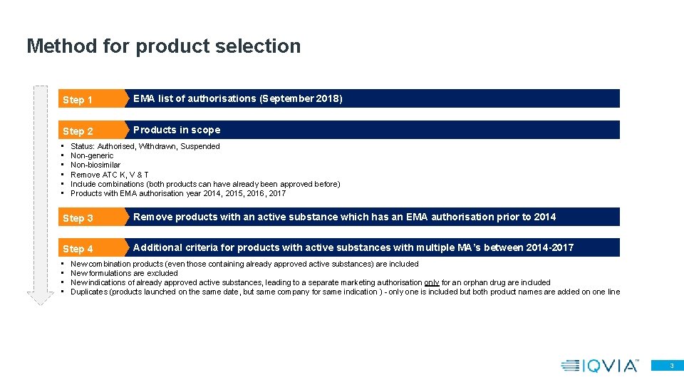 Method for product selection Step 1 EMA list of authorisations (September 2018) Step 2 Method for product selection Step 1 EMA list of authorisations (September 2018) Step 2