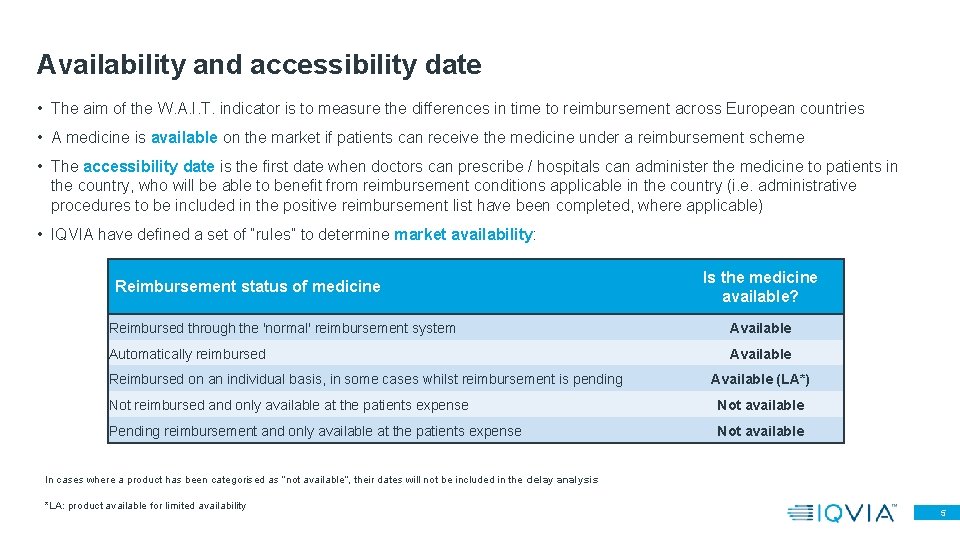Availability and accessibility date • The aim of the W. A. I. T. indicator Availability and accessibility date • The aim of the W. A. I. T. indicator