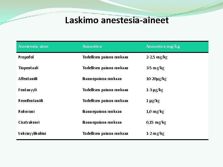 Laskimo anestesia-aineet Anestesia-aine Annostus mg/kg Propofol Todellisen painon mukaan 2 -2, 5 mg/kg Tiopentaali