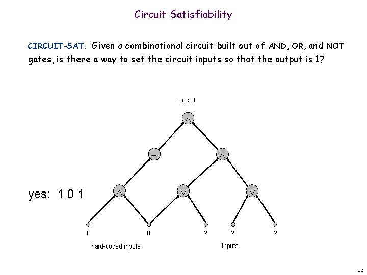 Circuit Satisfiability CIRCUIT-SAT. Given a combinational circuit built out of AND, OR, and NOT