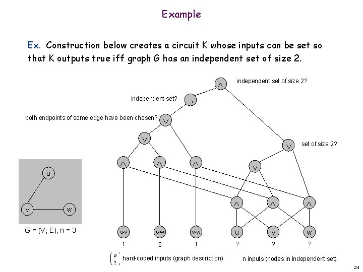 Example Ex. Construction below creates a circuit K whose inputs can be set so