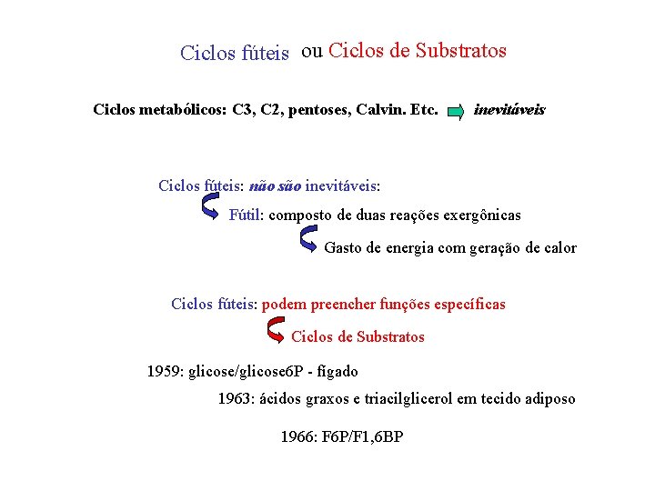 Ciclos fúteis ou Ciclos de Substratos Ciclos metabólicos: C 3, C 2, pentoses, Calvin.