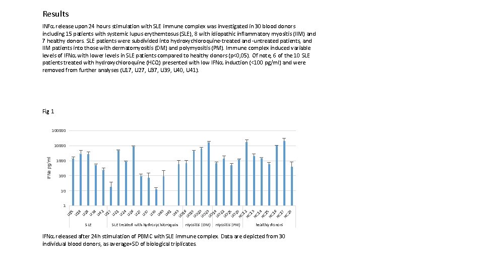 Results INFa release upon 24 hours stimulation with SLE immune complex was investigated in