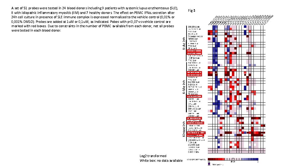 A set of 51 probes were tested in 24 blood donors including 9 patients