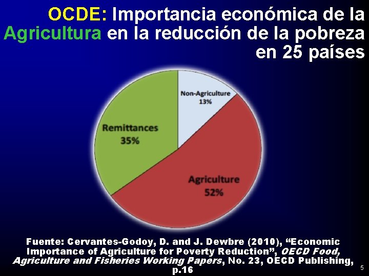 OCDE: Importancia económica de la Agricultura en la reducción de la pobreza en 25