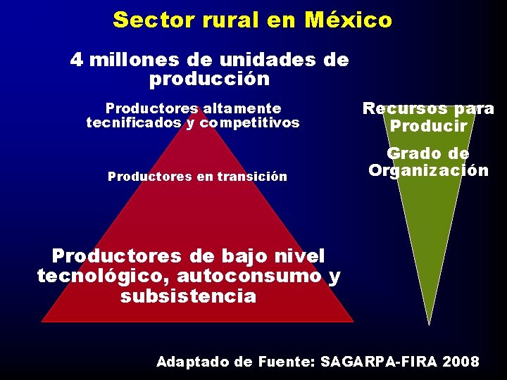 Sector rural en México 4 millones de unidades de producción Productores altamente tecnificados y