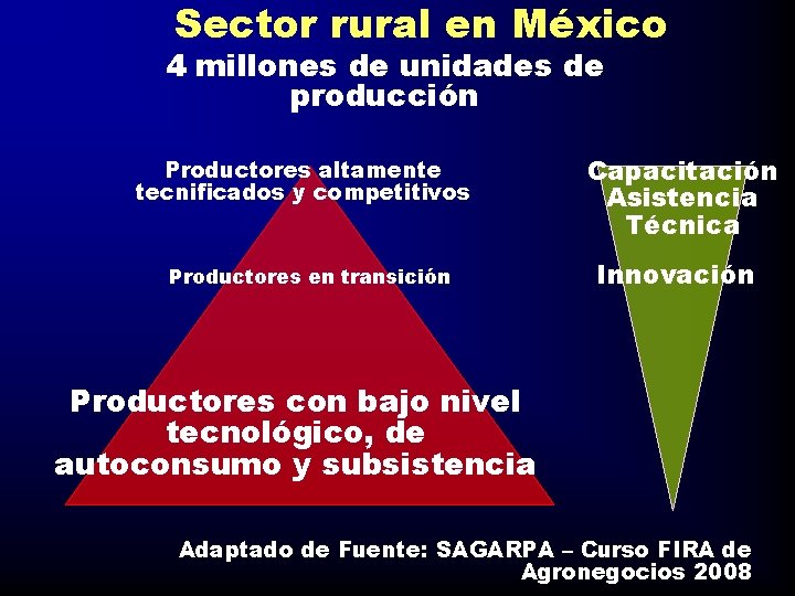 Sector rural en México 4 millones de unidades de producción Productores altamente tecnificados y