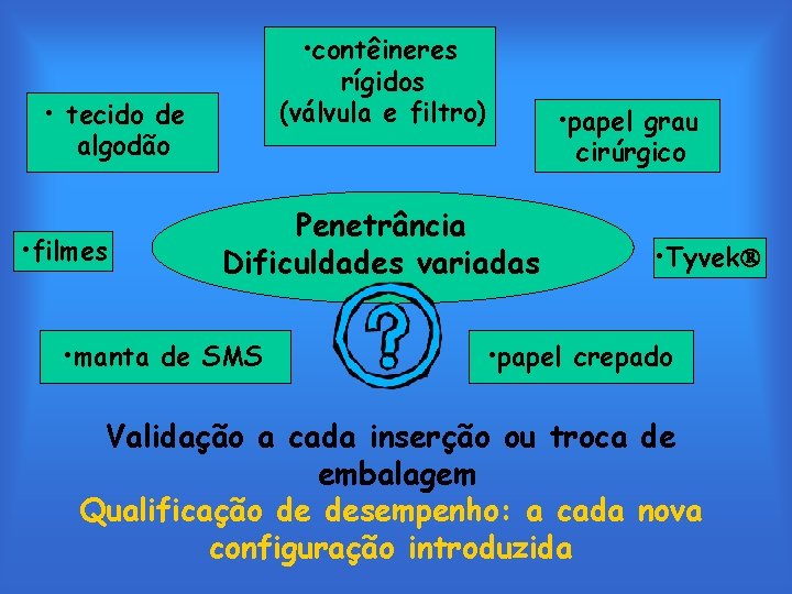  • contêineres rígidos (válvula e filtro) • tecido de algodão • filmes •