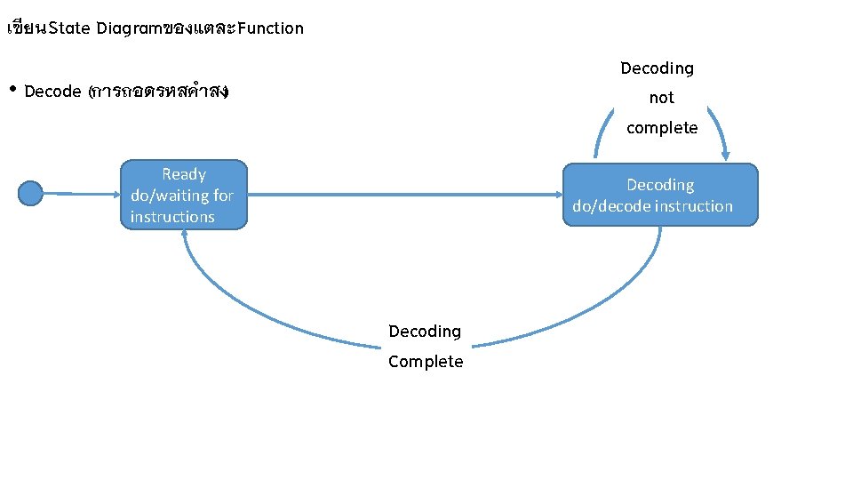 เข ยน State Diagramของแตละ Function Decoding not complete • Decode (การถอดรหสคำสง) Ready do/waiting for เข ยน State Diagramของแตละ Function Decoding not complete • Decode (การถอดรหสคำสง) Ready do/waiting for