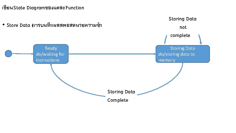 เข ยน State Diagramของแตละ Function Storing Data not complete • Store Data (การบนท กผลลพธสหนวยความจำ)