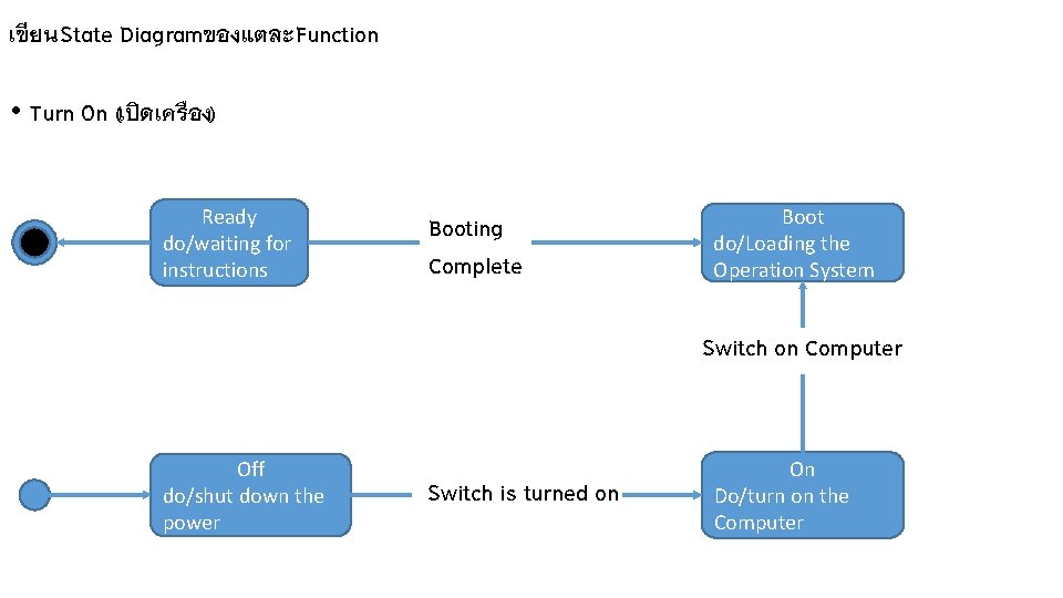 เข ยน State Diagramของแตละ Function • Turn On (เป ดเคร อง) Ready do/waiting for