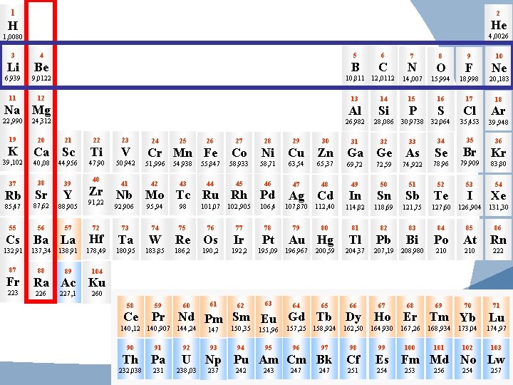 1 2 He H 4, 0026 1, 0080 3 4 5 6 Li Be