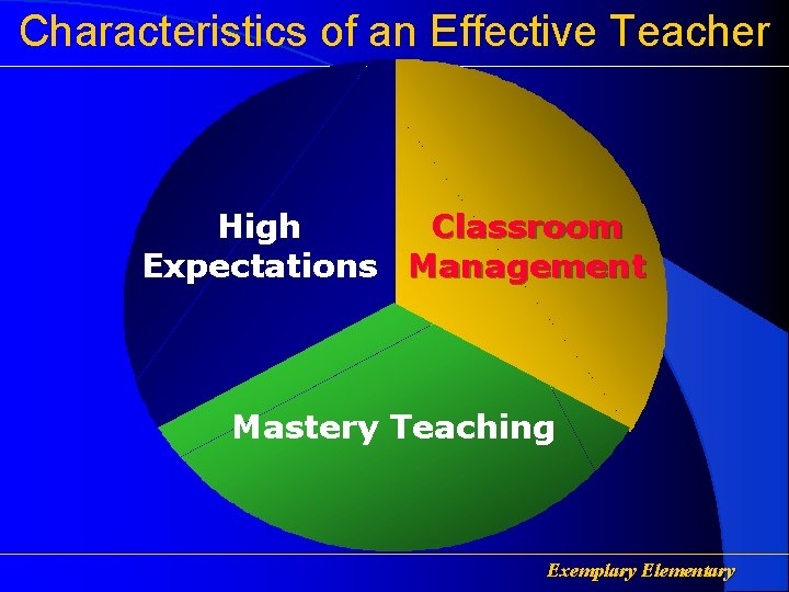 Characteristics of an Effective Teacher Classroom High Expectations Management Mastery Teaching Exemplary Elementary 