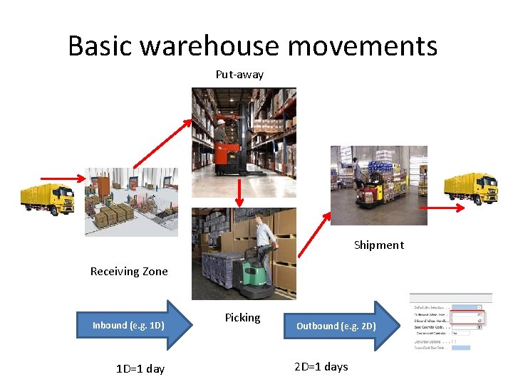 Basic warehouse movements Put-away Shipment Receiving Zone Inbound (e. g. 1 D) 1 D=1