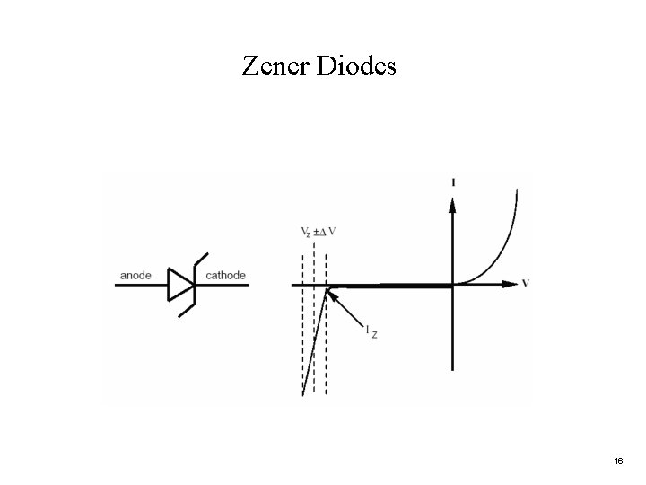 Zener Diodes 16 